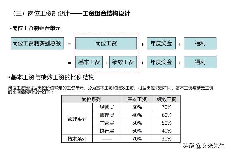 薪酬方案设计